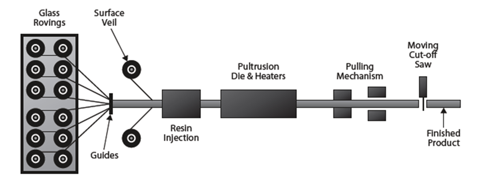 pultrusionprocess pultrusionprocess